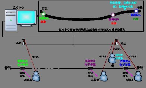 如东县巡更系统八号